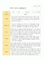 만 1세 1학기 2학기 평가제 영아발달평가 11명 2페이지