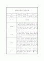 만0세 2학기 (9월-2월) 관찰일지 (2학기 총평첨부) 5페이지