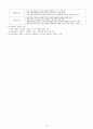 고등학교 사회문화 핵심요약 정리 및 서브노트 16페이지