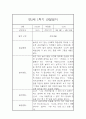 [관찰일지와 발달평가] 만2세 1학기 일상,놀이 관찰일지 및 1학기 발달평가 5페이지