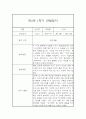 [관찰일지와 발달평가] 만2세 1학기 일상,놀이 관찰일지 및 1학기 발달평가 6페이지