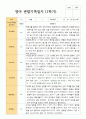 만 1세 1학기 2학기 평가제 영아 관찰일지 11명 8페이지