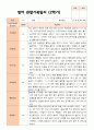 만 1세 1학기 2학기 평가제 영아 관찰일지 11명 13페이지