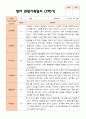 만 1세 1학기 2학기 평가제 영아 관찰일지 11명 14페이지