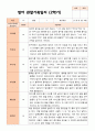 만 1세 1학기 2학기 평가제 영아 관찰일지 11명 20페이지