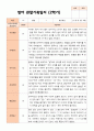 만 1세 11명  평가제 2학기 영아 관찰일지와 상담일지와 발달평가 5페이지