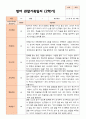 만 1세 11명  평가제 2학기 영아 관찰일지와 상담일지와 발달평가 7페이지