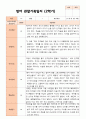 만 1세 11명  평가제 2학기 영아 관찰일지와 상담일지와 발달평가 11페이지