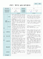 만 1세 11명  평가제 2학기 영아 관찰일지와 상담일지와 발달평가 12페이지