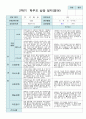 만 1세 11명  평가제 2학기 영아 관찰일지와 상담일지와 발달평가 18페이지