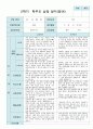 만 1세 11명  평가제 2학기 영아 관찰일지와 상담일지와 발달평가 22페이지