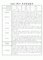 [부모상담일지] 만2세 1학기 개별 부모상담일지 26명 (교사종합의견 첨부) 4페이지
