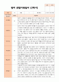 만 2세 12명  평가제 2학기 영아 관찰일지와 발달평가 9페이지