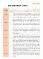 만 2세 12명  평가제 2학기 영아 관찰일지와 발달평가 10페이지