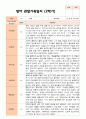 만 2세 12명  평가제 2학기 영아 관찰일지와 발달평가 11페이지