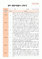 만 2세 12명  평가제 2학기 영아 관찰일지와 발달평가 12페이지
