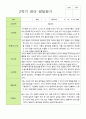 만 2세 12명  평가제 2학기 영아 관찰일지와 상담일지와 발달평가 35페이지