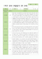 만2세 1학기 2학기 평가제 영아 관찰일지 12명 2페이지