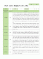 만2세 1학기 2학기 평가제 영아 관찰일지 12명 4페이지