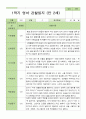 만2세 1학기 2학기 평가제 영아 관찰일지 12명 7페이지