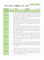 만2세 1학기 2학기 평가제 영아 관찰일지 12명 8페이지