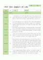 만2세 1학기 2학기 평가제 영아 관찰일지 12명 9페이지