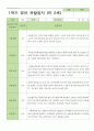 만2세 1학기 2학기 평가제 영아 관찰일지 12명 11페이지