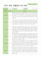 만2세 1학기 2학기 평가제 영아 관찰일지 12명 12페이지