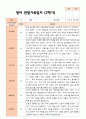 만2세 1학기 2학기 평가제 영아 관찰일지 12명 14페이지
