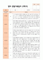 만2세 1학기 2학기 평가제 영아 관찰일지 12명 15페이지