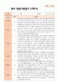 만2세 1학기 2학기 평가제 영아 관찰일지 12명 16페이지