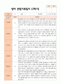 만2세 1학기 2학기 평가제 영아 관찰일지 12명 17페이지
