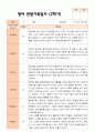 만2세 1학기 2학기 평가제 영아 관찰일지 12명 20페이지