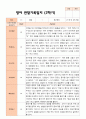 만2세 1학기 2학기 평가제 영아 관찰일지 12명 22페이지