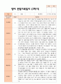 만2세 1학기 2학기 평가제 영아 관찰일지 12명 24페이지
