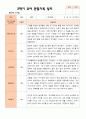 만 3세 21명 2학기 유아관찰일지 - 평가제 3페이지