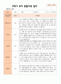 만 3세 21명 2학기 유아관찰일지 - 평가제 5페이지
