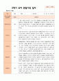 만 3세 21명 2학기 유아관찰일지 - 평가제 6페이지