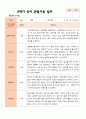 만 3세 21명 2학기 유아관찰일지 - 평가제 10페이지
