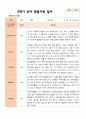 만 3세 21명 2학기 유아관찰일지 - 평가제 14페이지