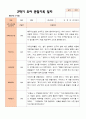 만 3세 21명 2학기 유아관찰일지 - 평가제 15페이지