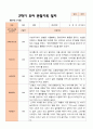 만 3세 21명 2학기 유아관찰일지 - 평가제 17페이지