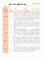 만 3세 21명 2학기 유아관찰일지 - 평가제 19페이지