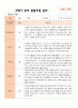 만 3세 21명 2학기 유아관찰일지 - 평가제 20페이지
