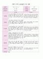 만 3세 21명 2학기 유아관찰일지와  상담일지- 평가제 22페이지