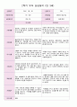 만 3세 21명 2학기 유아관찰일지와  상담일지- 평가제 28페이지