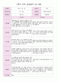 만 3세 21명 2학기 유아관찰일지와  상담일지- 평가제 33페이지