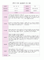 만 3세 21명 2학기 유아관찰일지와  상담일지- 평가제 35페이지