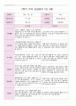 만 3세 21명 2학기 유아관찰일지와  상담일지- 평가제 37페이지