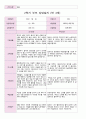 만 3세 21명 2학기 유아관찰일지와  상담일지- 평가제 38페이지